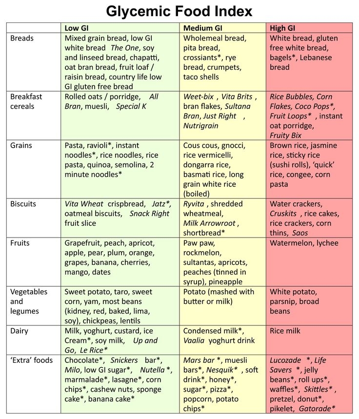Printable List Of Low Glycemic Index Foods Handy Printable Materials