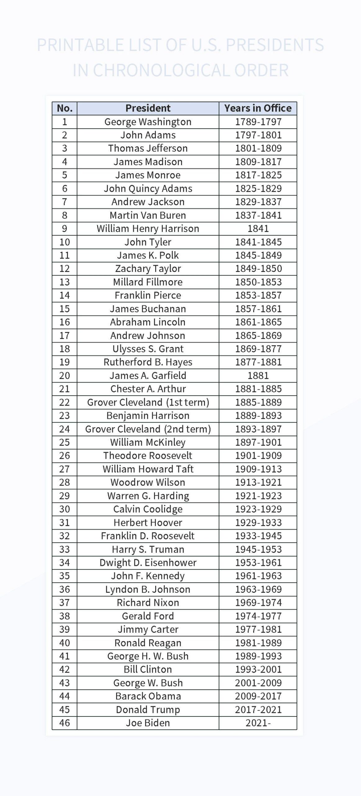Printable List Of U S Presidents In Chronological Order Excel Template 