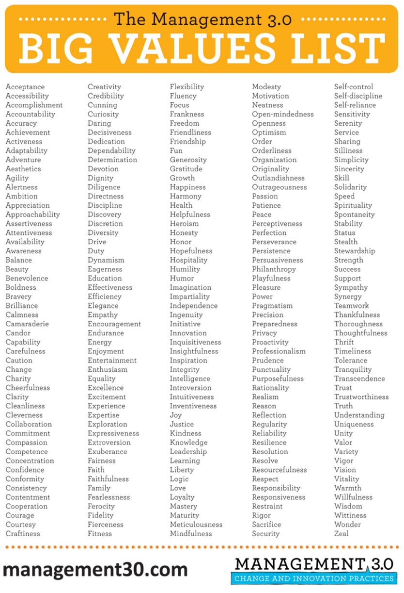 Printable List Of Values Printable Free Templates