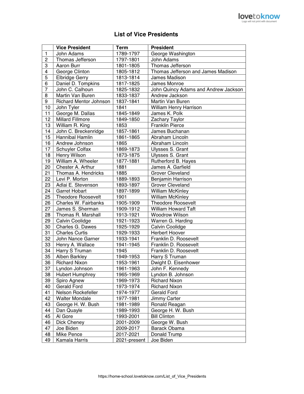 Printable List Of Vice Presidents