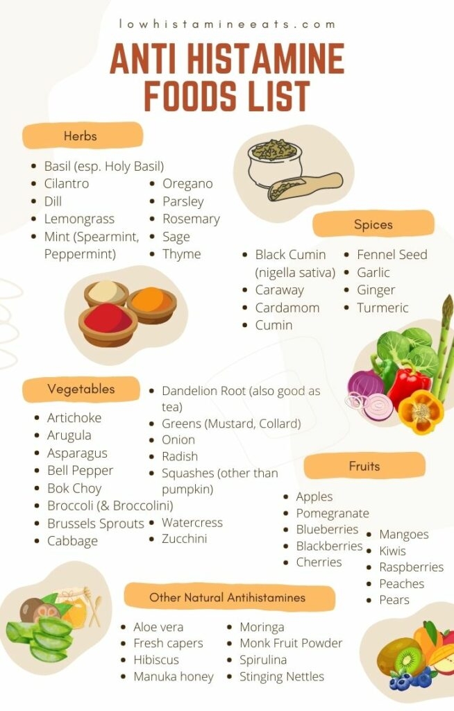 Printable Low Histamine Food Chart NBKomputer