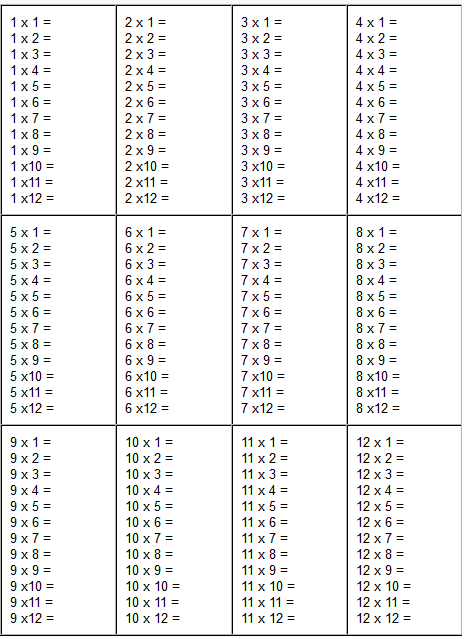 Printable Multiplication Worksheets 1 12 Worksheets Master