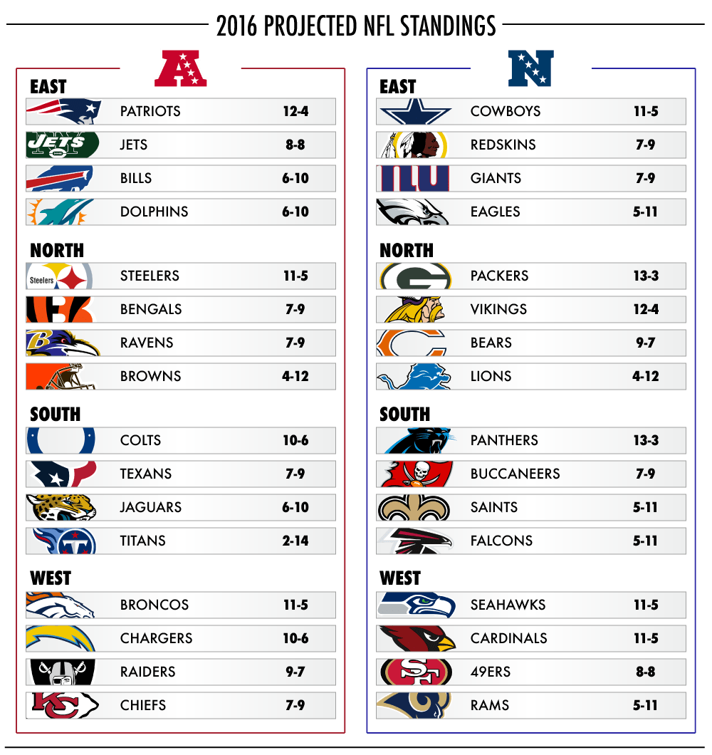 Printable Nfl Teams List Printable Word Searches