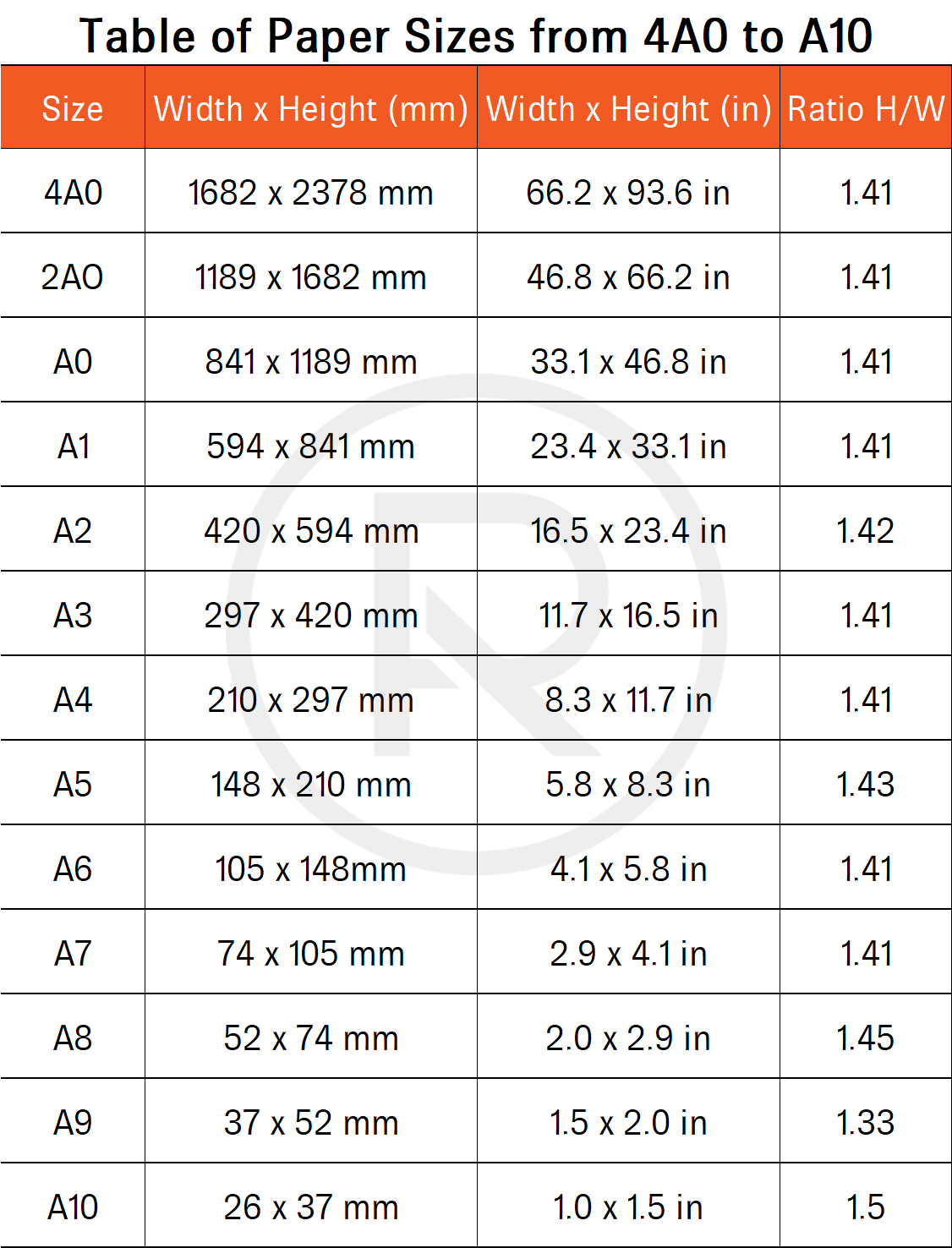 Printable Paper Size Chart
