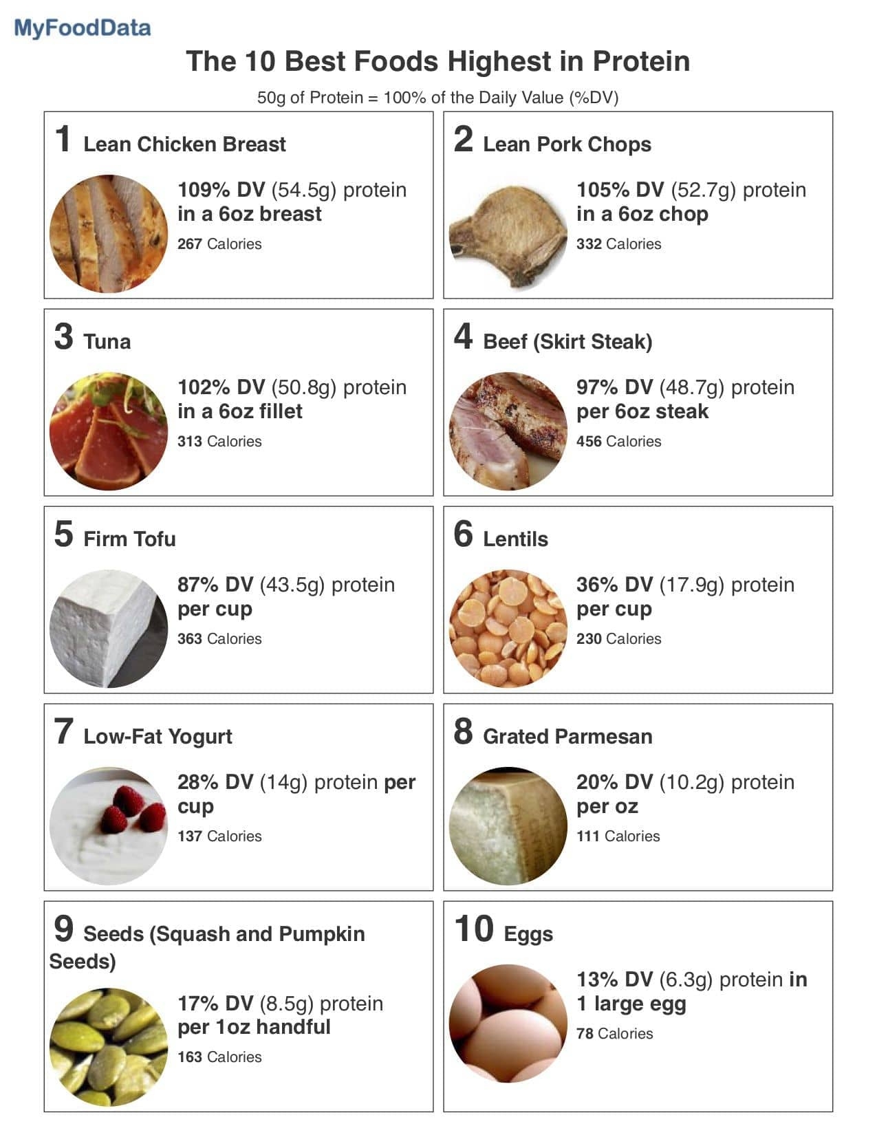 Printable Protein Food Chart Printable List Of Protein Foods