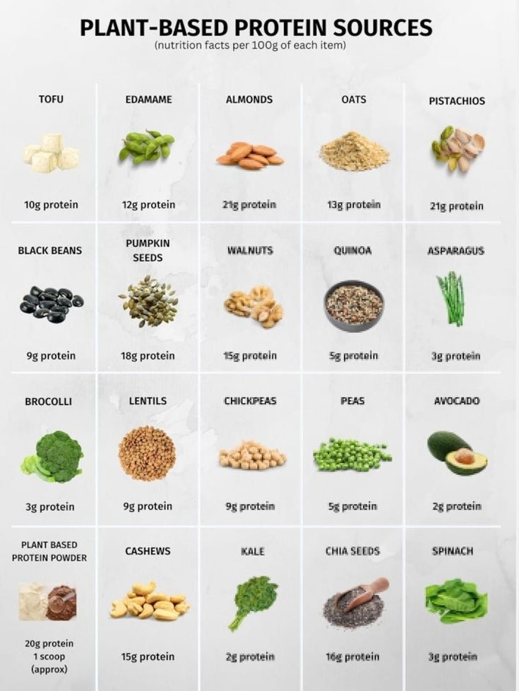 Printable Protein Foods List Printable New Year Banners