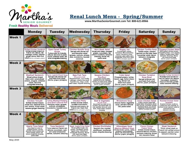 Printable Renal Diet Food List