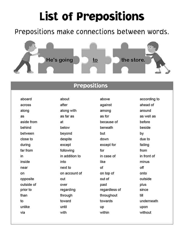 Printable Simple Prepositions List Free Download And Print For You 