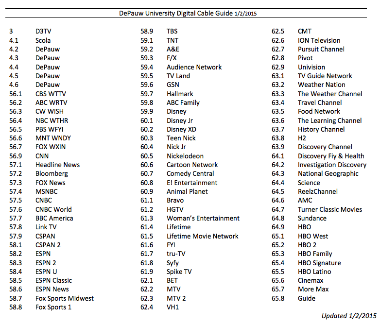 Spectrum Channels List 2023 Printable List