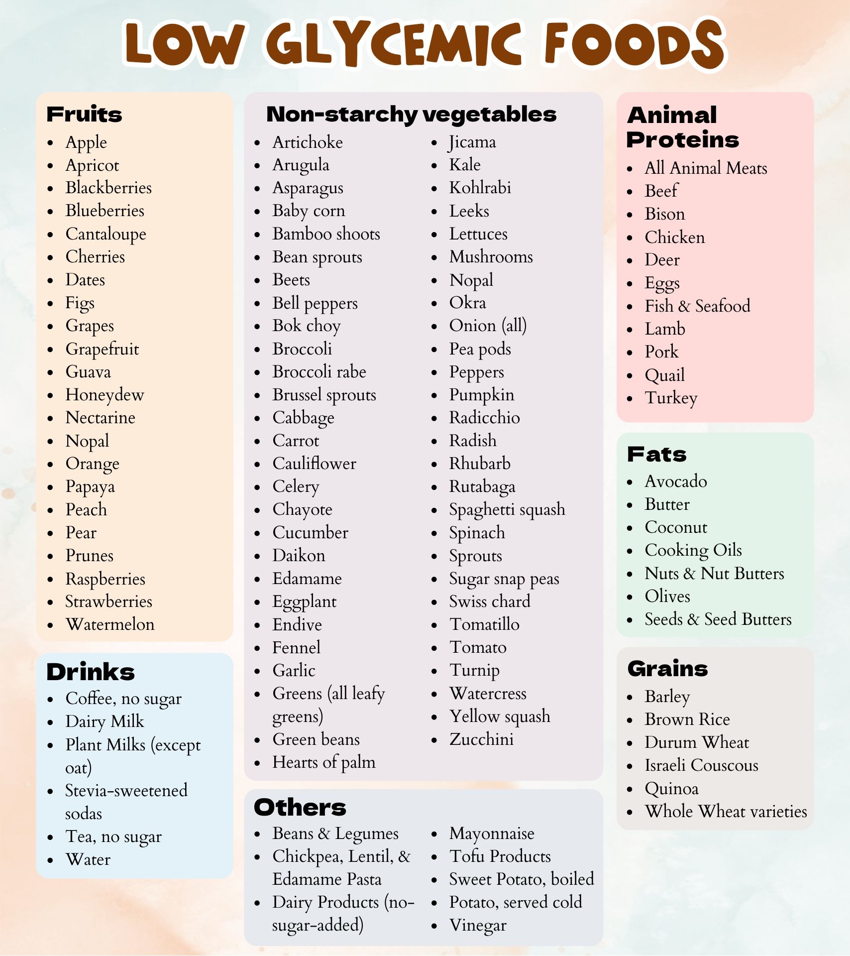 Top 10 Low Gi Foods List Ideas And Inspiration Worksheets Library