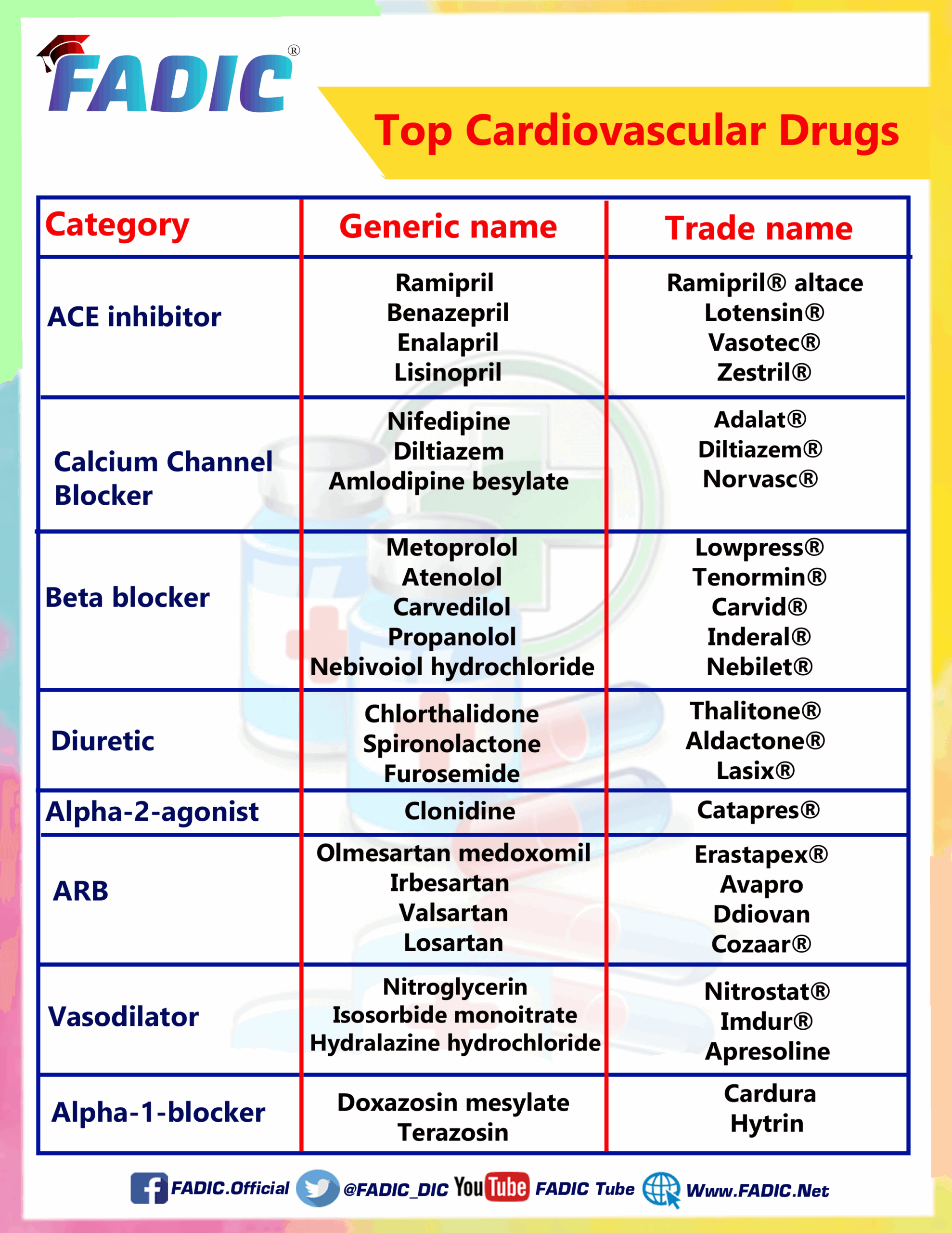 Top 200 Drug List Printable Printable Free Templates