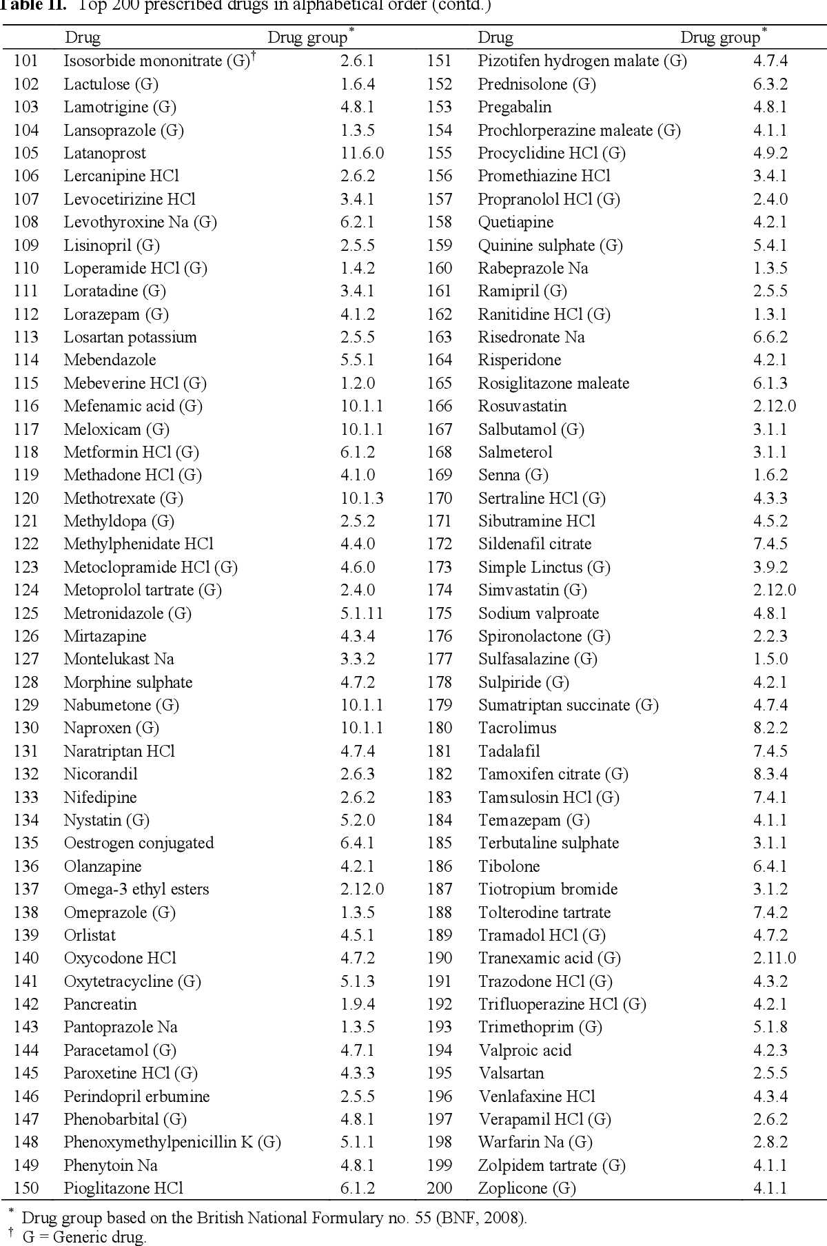 Top 200 Drugs 2021 Printable List Printable Word Searches 53 OFF