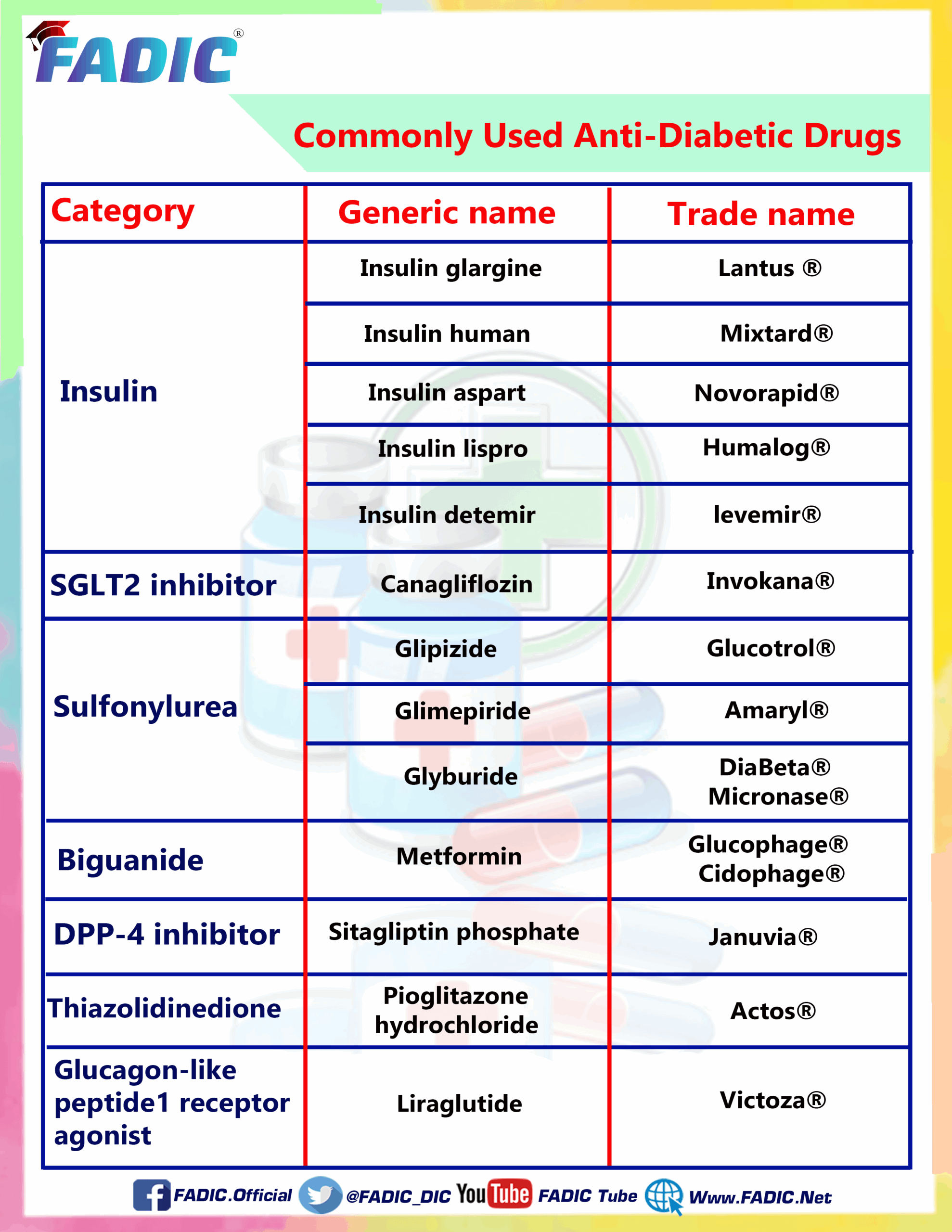 Top 200 Drugs Printable List Printable Free Templates
