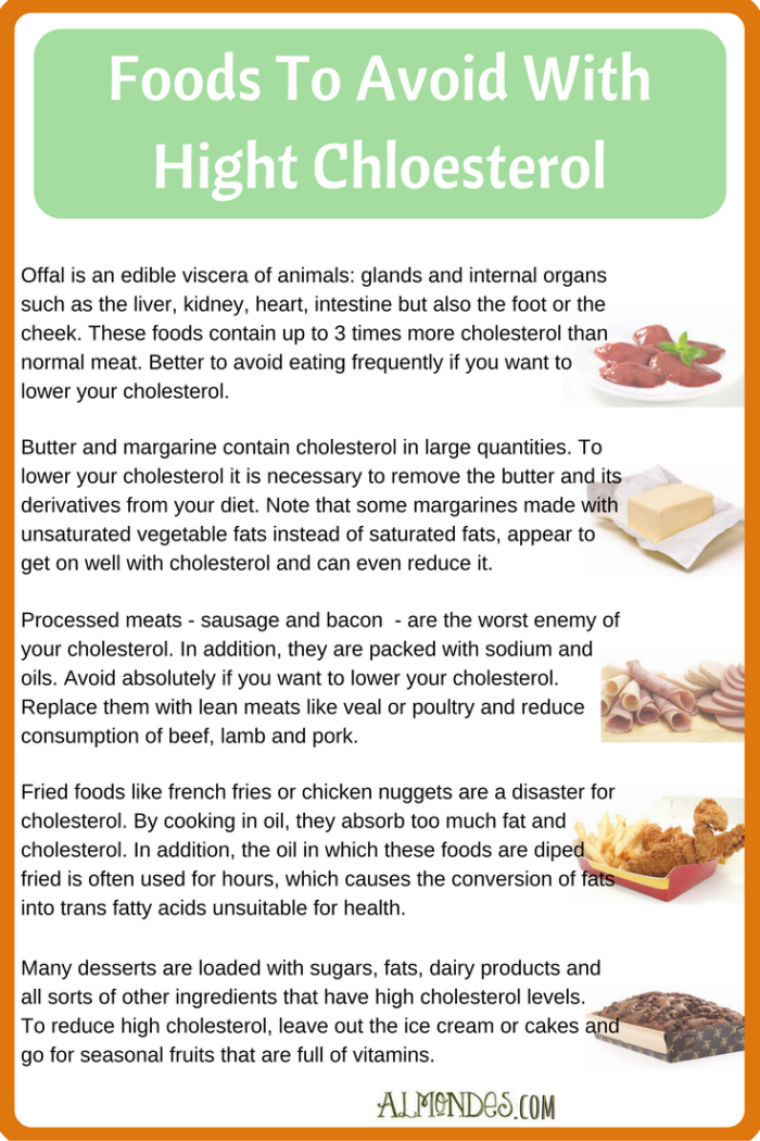 Wadidaw Foods To Avoid High Cholesterol Ideas FOOD GWY